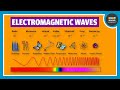 Electromagnetic Waves | Physics