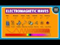 Electromagnetic Waves Quiz
