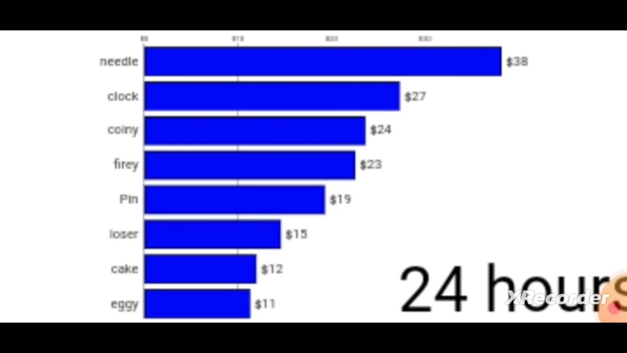random bfb voting over time votes random vote to save