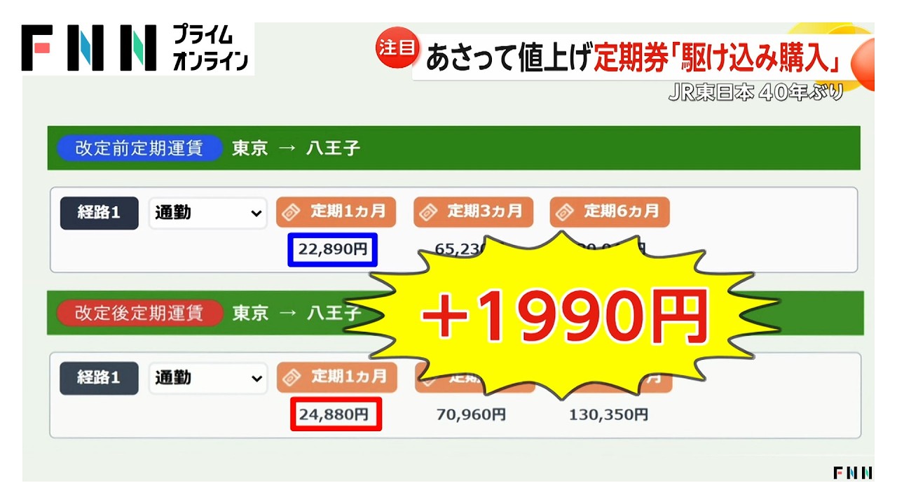 山手 線 定期 代