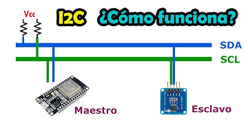 Comunicación I2C