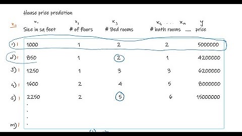 4. Linear Regression | Multiple features/variables