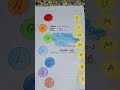 English summary writing: the ashes that made trees bloom for 7 th std