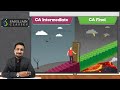 Detailed steps for getting a Rank in CA Final | All Questions Answered