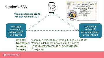 #12 AI for Good Specialization [Course 1, Week 2, Lesson 1]