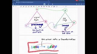 What Is A Transformation TEK G3B 2