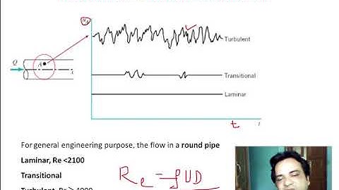 Fluid Mechanics_Incompressible viscous flow in pipe_Part1