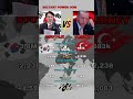 South Korea vs Turkey Military Power Comparison 2025 | Army, Navy &amp; Airforce Strength#shorts