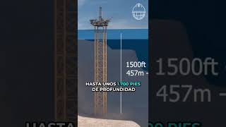 ¿Cómo son las PLATAFORMAS PETROLERAS en el MAR?