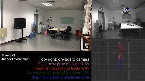 Flocking of Unmanned Aerial Vehicles under Visual Relative Positioning
