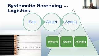 Virtual Forum 2026 - Using Systematic Screening Data to Inform Instruction