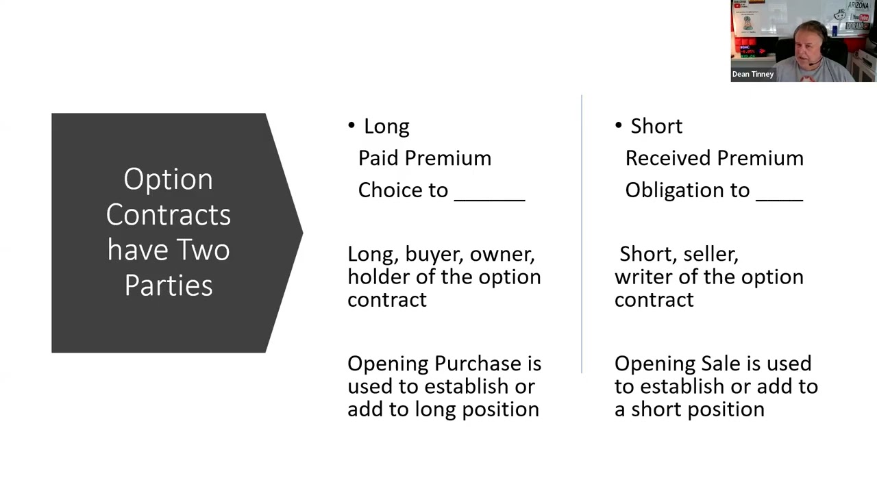 Introduction to Option Contracts Tutoring Replay - SIE Exam and Series 7 Exam