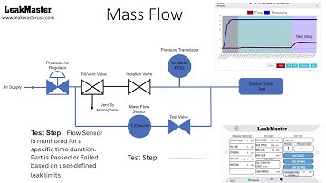 Mass Flow Leak Testing Animated Pneumatic Schematic