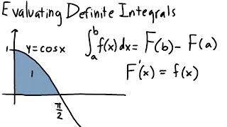 Celebrity MAT265 Evaluating Definite Integrals Wealth
