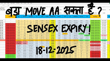 Nifty Prediction For Tomorrow 18 Dec I Bank Nifty Tomorrow Prediction I Tomorrow Market Prediction