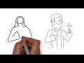  فس رلي عن الجمعة العظيمة
