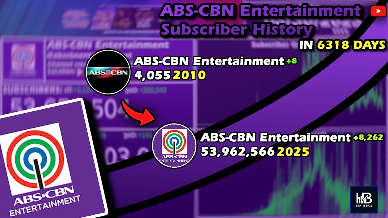 Взлет и падение ABS-CBN Entertainment: каждый день в визуализации (2008–2025)