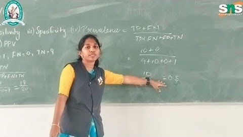 Case  Study Problem  | MFDA | SNS Institutions