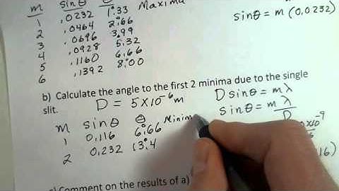 Double and Single Slit Effects, Missing Order