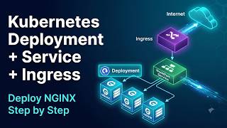 Kubernetes for Beginners | Deploy NGINX with Deployment, Service & Ingress