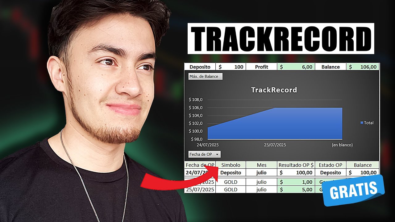 Como Hacer Un TrackRecord | Como Llevar Un Control De Trading