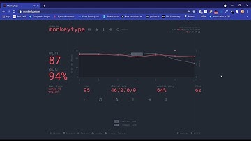 This is how 80+ wpm looks like on MonkeyType #shorts