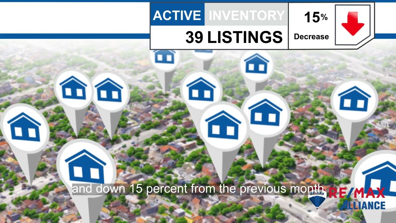 Wheat Ridge,CO, Real Estate Market Update from REMAX Alliance,March, 2025