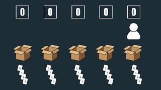 Permutations Visualized in Unity - GameDev Prep Course