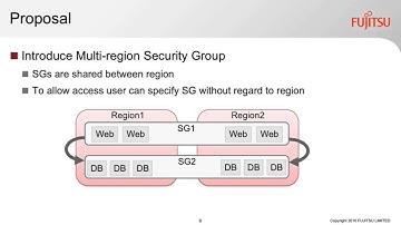 2016 OpenStack Summit Austin -  Takao Indoh – Multi region Security Group