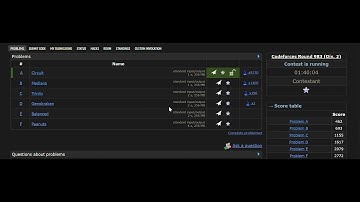 Codeforces A | FREE SOLUTION | Codeforces Round 983 (Div.2)