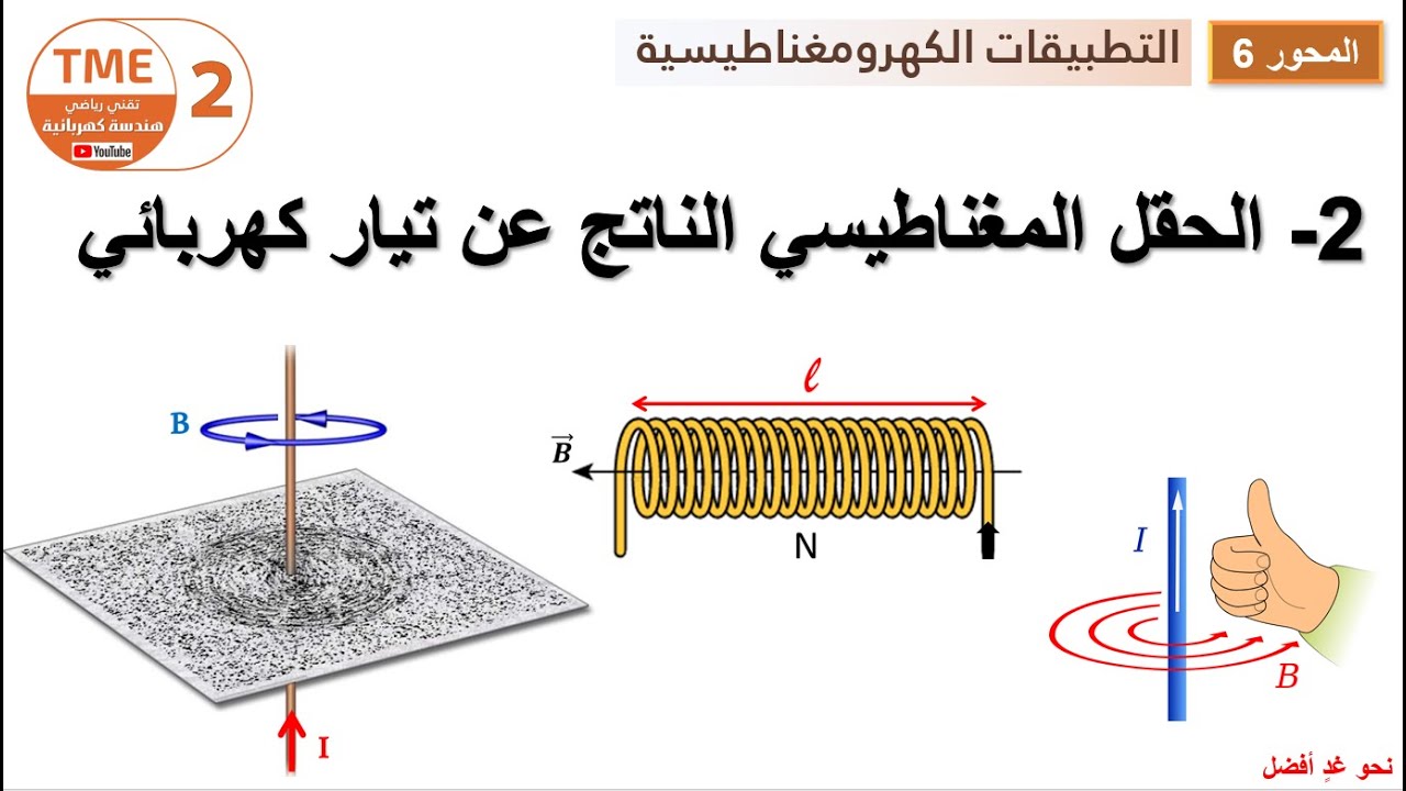 الحقل المغناطيسي الناتج عن تيار كهربائي
