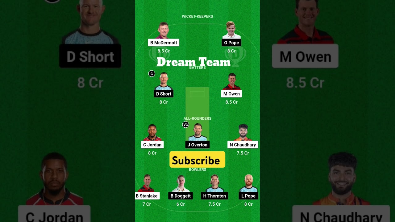 Hur vs STR Dream Team , Hur vs STR Dream 11 team , 
