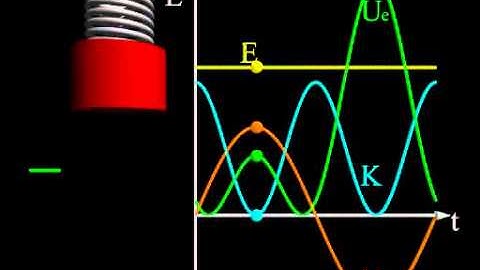 Conservation of energy in simple harmonic motion