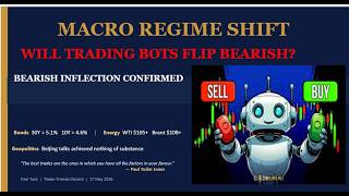 MACRO REGIME SHIFT — BEARISH INFLECTION CONFIRMED - Friar Tuck