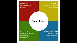 Placed Based Learning Richard Epps
