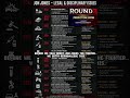Before You Call Jon Jones The GOAT… Watch This