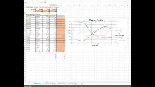 Eat To Perform - Macro Timing Tool
