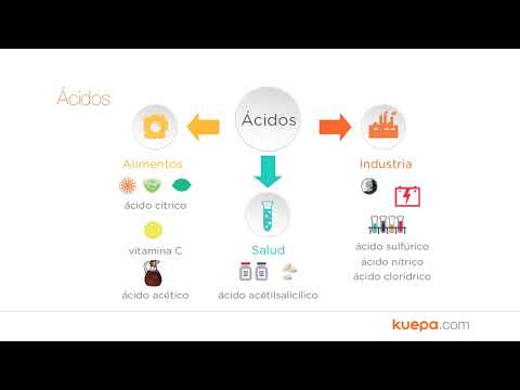 Video: ¿Cómo utilizamos los ácidos y las bases en la vida diaria?