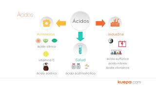 cidos Y Bases En La Vida Cotidiana