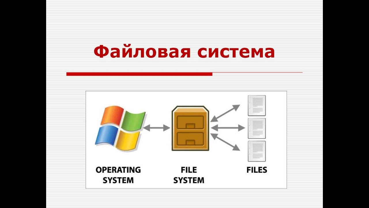Операционная система windows файловая система. Система файлов. Файлы и файловая система. Файловая система картинки. Файловая система компьютера.