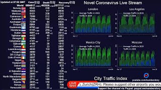 [Replay] Coronavirus Live Stream: City Traffic, Real Time Cases, Maps, Timelines, News, Economy