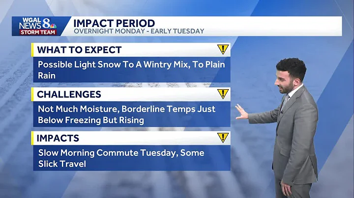 Clear, cold, & calmer overnight; tracking a wintry mix overnight Monday