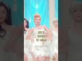 GIRL GROUP WITH MOST MUSIC SHOW WIN PER YEAR (2013-22)😯 #kpop #youtubeshorts
