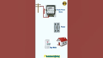 meter MCB house connection || #viral #video #ytshorts