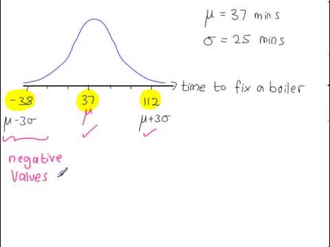 Normal Distribution - Modelling - YouTube