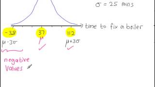 Normal Distribution - Modelling