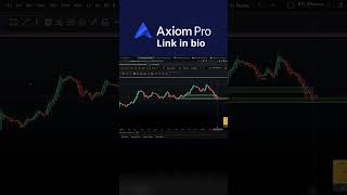 Heikin Ashi Candles: Spotting Market Trends #CryptoTrading #AxiomPro #Altcoins #DeFi