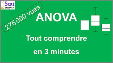 Comment calculer ANOVA ?