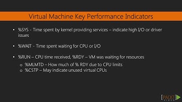 Learning vSphere 6 : Performance Monitoring | packtpub.com