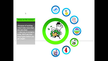 SPSU STS 2400 - Code of Ethics(Fall 2014)